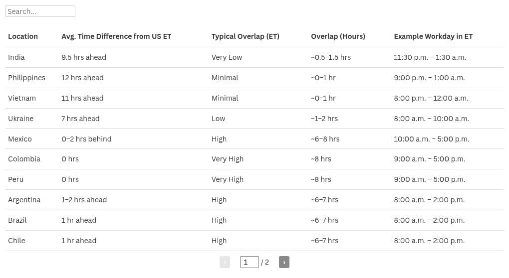Preview of an interactive chart from Flourish