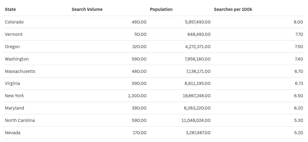 Preview of an interactive chart from Flourish